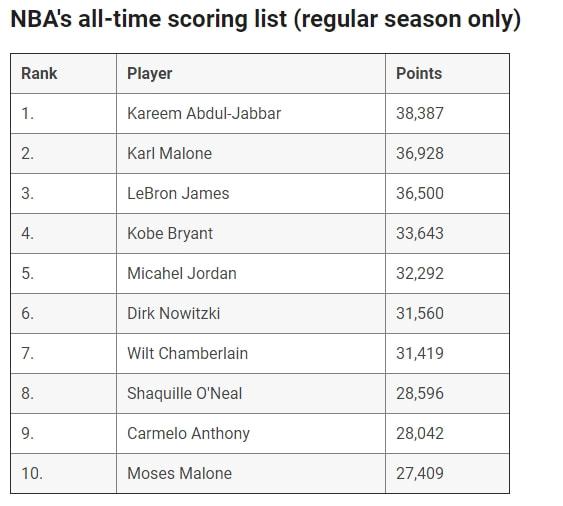 NBA得分榜最新排名，時代的榮光與傳奇的續(xù)寫之路