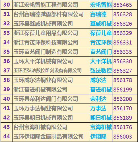 LED光源 第184頁