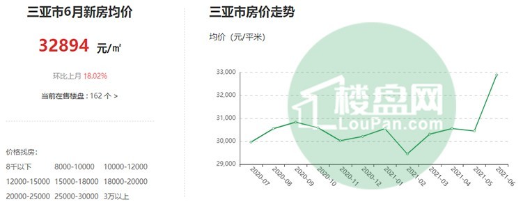 揭秘三亞房價最新走勢，未來投資熱點探秘！