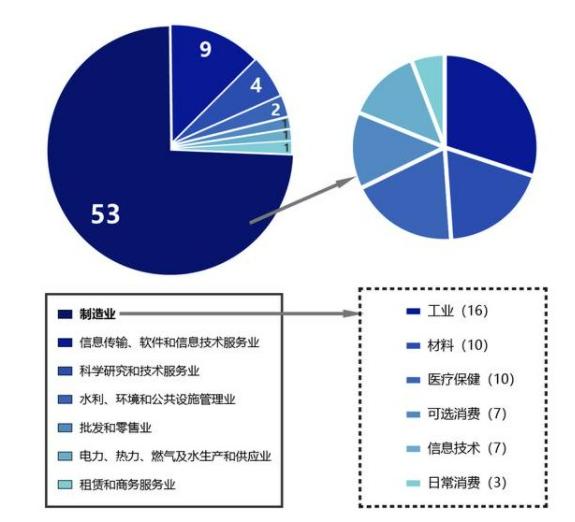 中小企業(yè)上市，科技巨輪啟航，引領(lǐng)未來新篇章