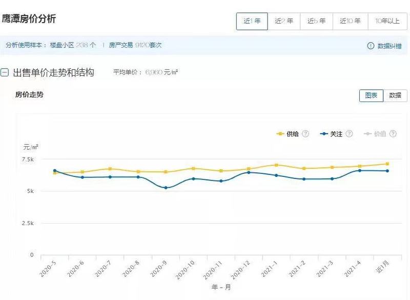 江西玉山最新房?jī)r(jià)公布，趨勢(shì)、分析與展望展望報(bào)告出爐！