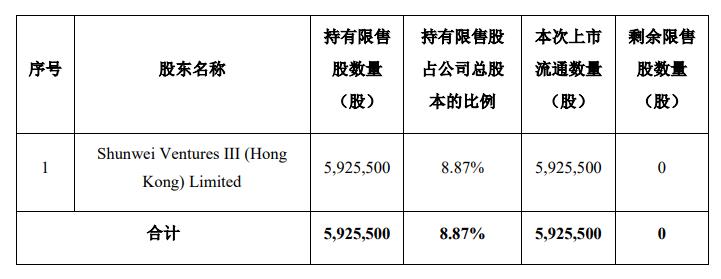 運(yùn)動(dòng)場(chǎng)館燈具 第200頁