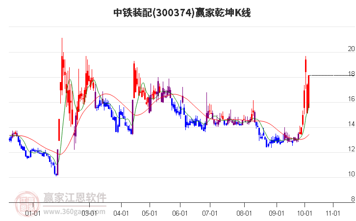 與股票300374的奇妙日常，溫馨股市小故事