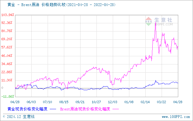 上海貴金屬今日行情，科技與生活的無縫融合