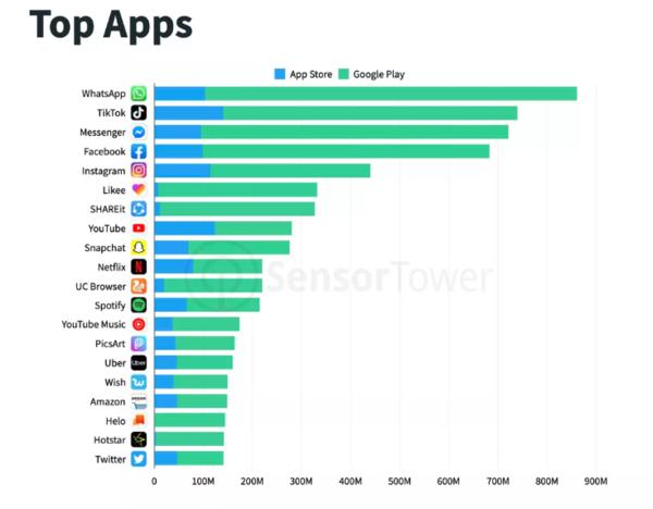 輕松獲取Facebook官網(wǎng)下載鏈接，體驗(yàn)社交巨頭應(yīng)用
