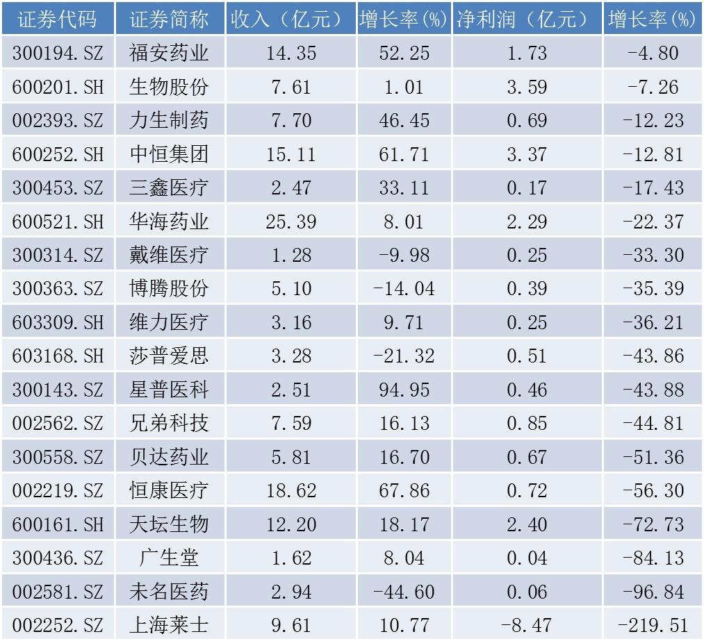 未名醫(yī)藥股票股吧，投資入門指南與解析