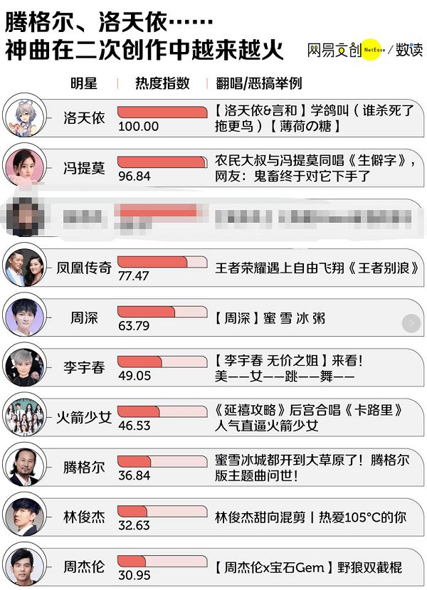 科技之音引領潮流音樂，熱門歌曲排行新生活