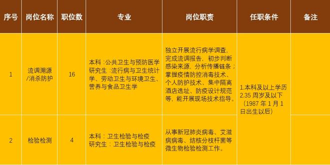 LED光源 第177頁