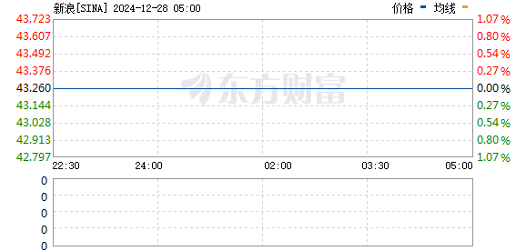 深入探索 Sina 股票背后的故事，小巷獨(dú)特風(fēng)味小店之旅