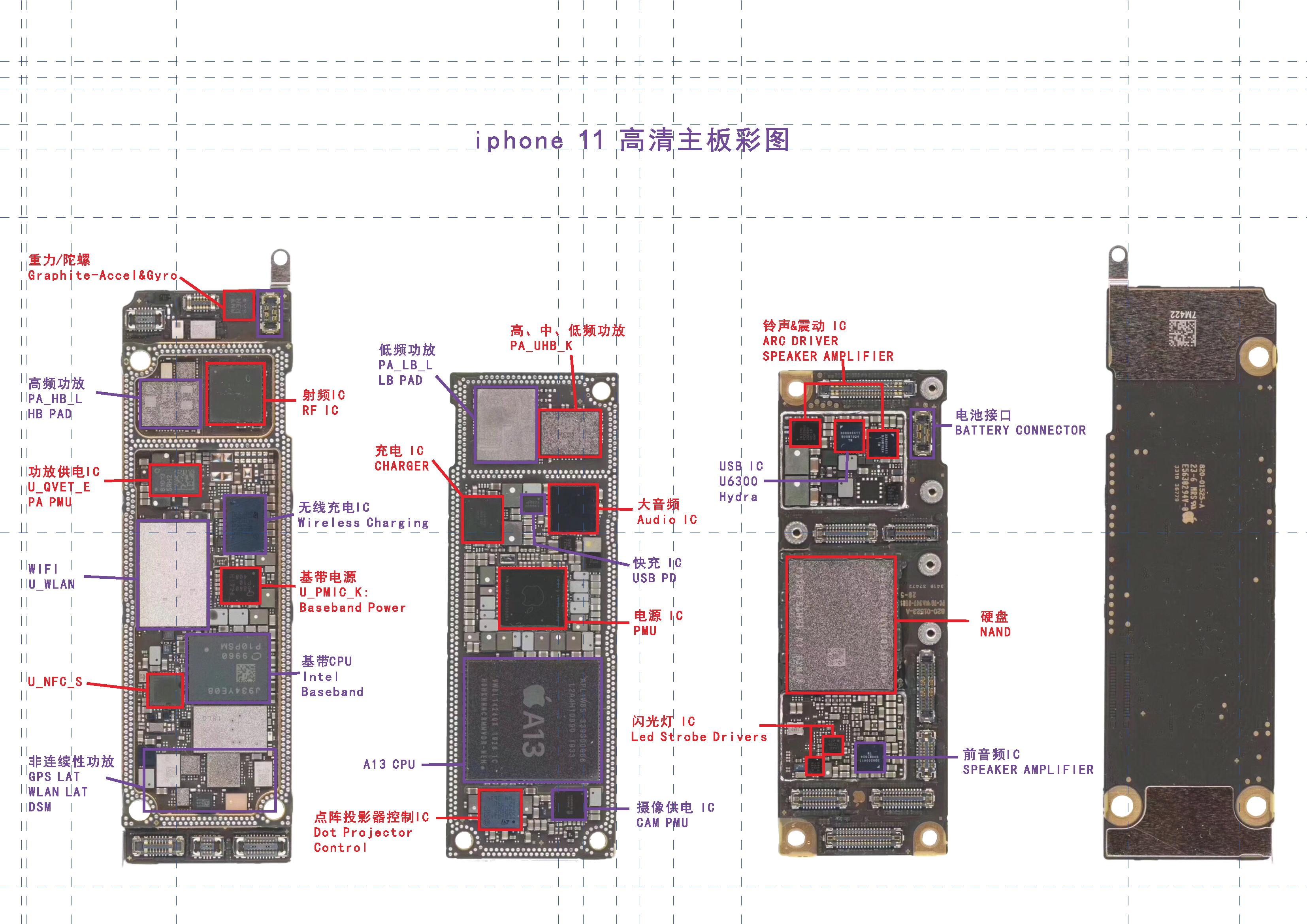 蘋(píng)果11手機(jī)價(jià)格詳解，市場(chǎng)分析、購(gòu)買(mǎi)指南全攻略