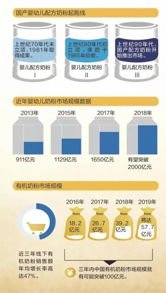 奶粉價格變動背后的故事，2017年溫馨記憶與最新資訊