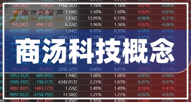商湯科技市值動態(tài)，引領科技新風潮的力量之變