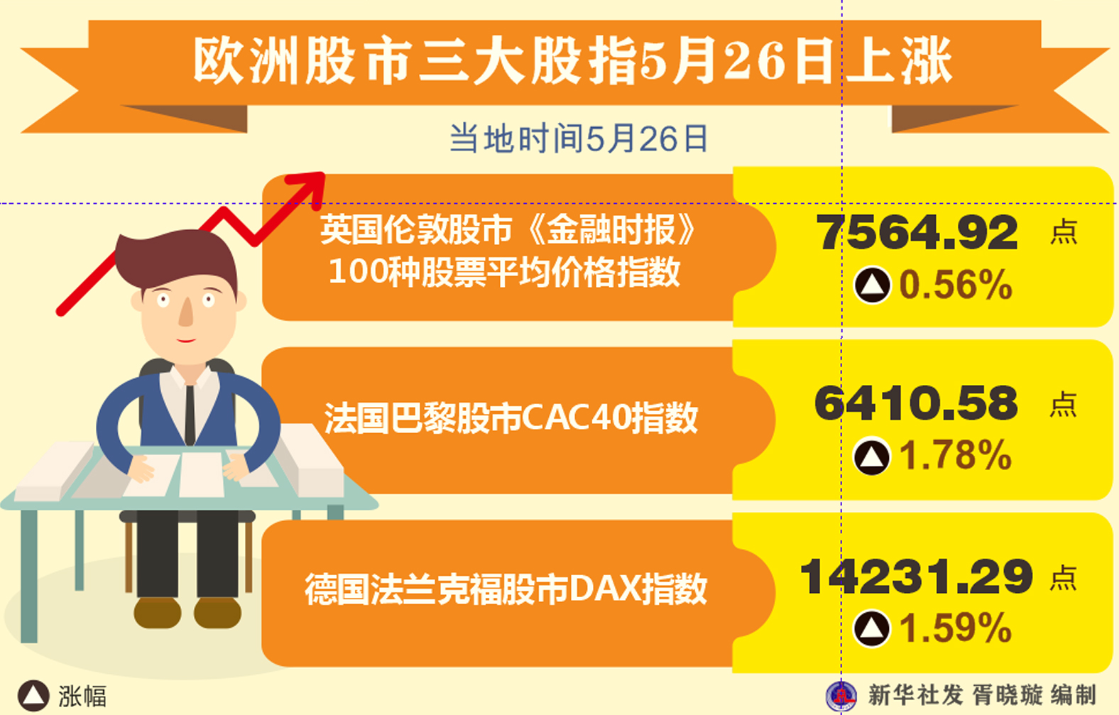 歐洲股市行情，一段溫馨的金融旅程