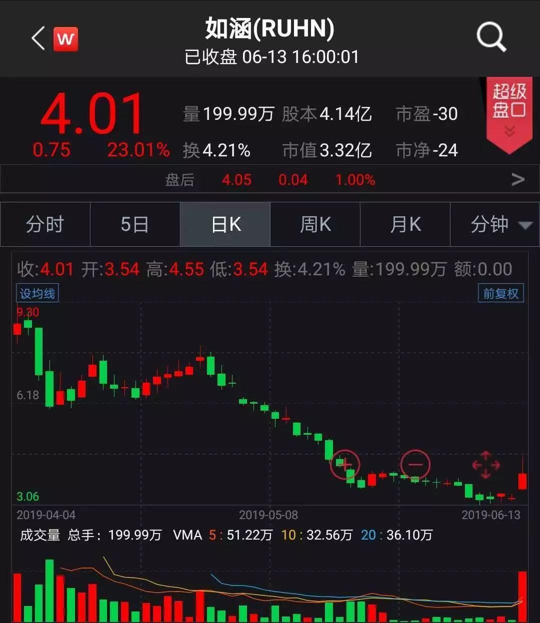 京東借殼上市背后的變化、學(xué)習(xí)與自信的力量