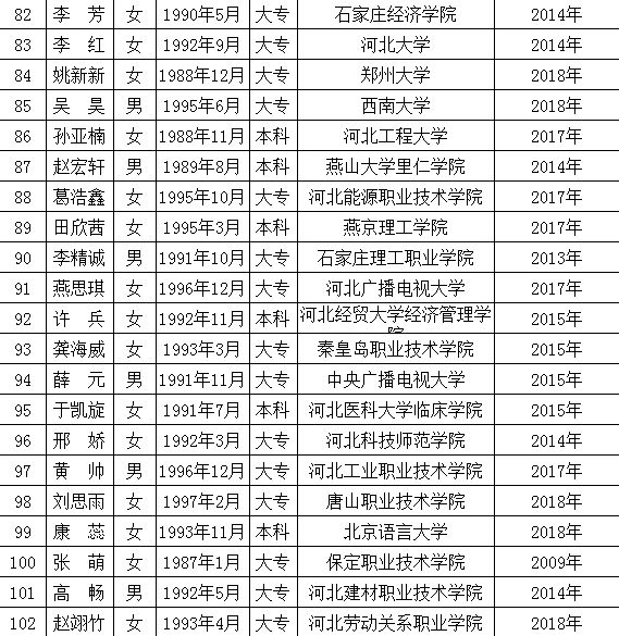 高碑店最新職位招聘啟事，變化帶來自信與成就感，誠(chéng)邀您的加入！