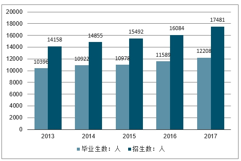 LED光源 第170頁