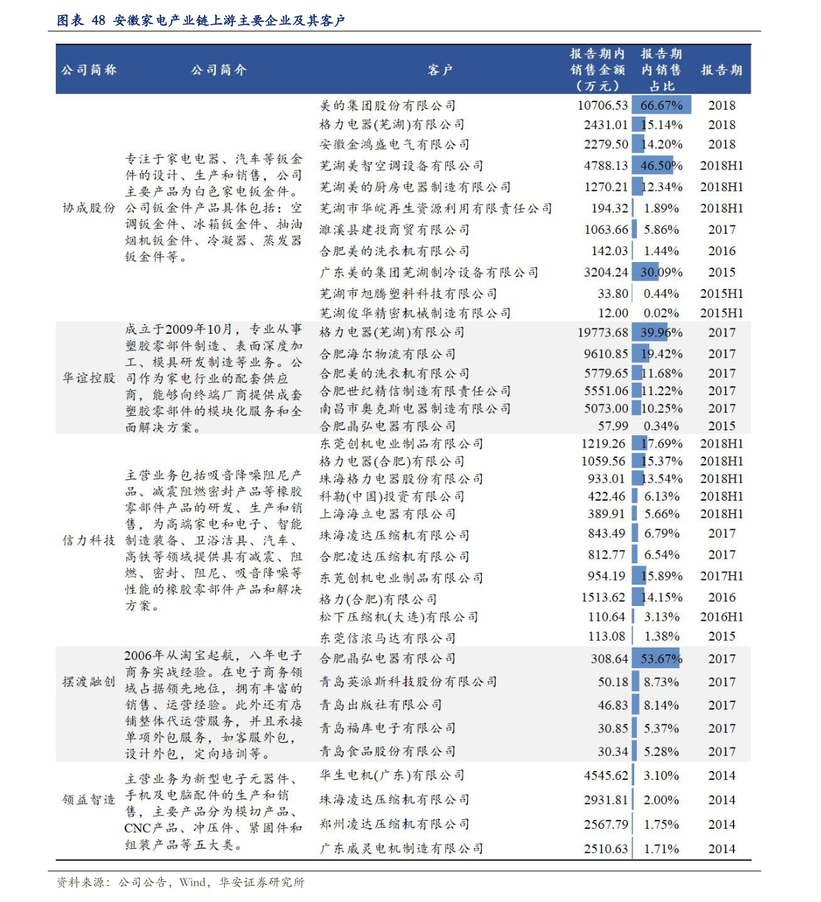 關(guān)于粉絲報(bào)價表的探討與觀點(diǎn)闡述，2016最新粉絲報(bào)價表解析