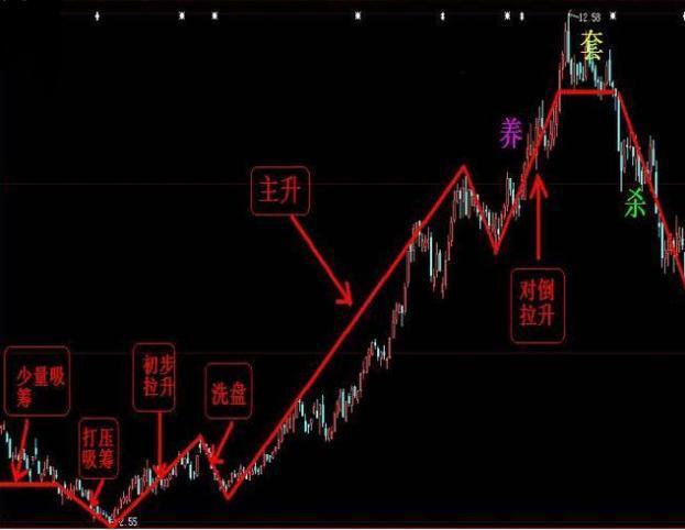 揭秘股市破解之道，探尋股票神秘面紗下的真相