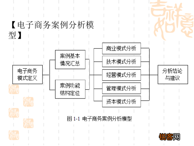 最新電商案例深度解析與觀點闡述，深度分析與解讀