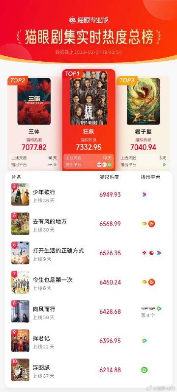 貓眼電影官網(wǎng)，夢(mèng)想起航，自信與成就感的源泉