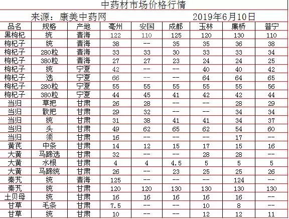 中藥材批發(fā)價(jià)格表，歷史背景、重大事件與地位影響分析
