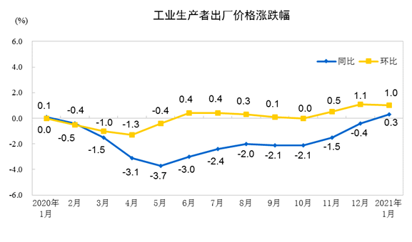 生產者價格指數(shù)背后的友情與陪伴溫馨故事