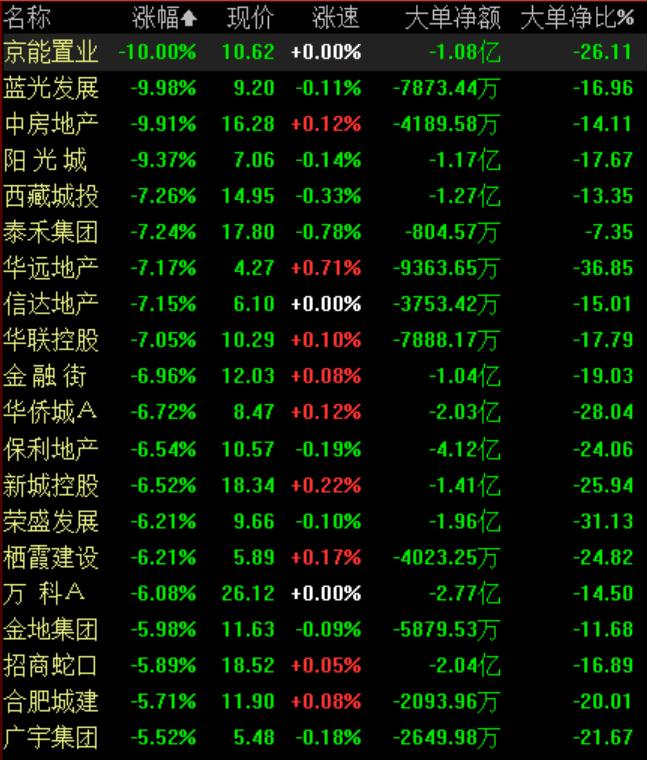 地產板塊股票，投資新熱點崛起！