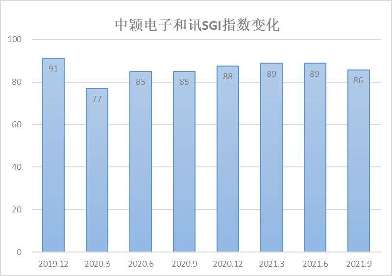 最新復(fù)業(yè)指數(shù)，經(jīng)濟(jì)重啟的實(shí)時(shí)風(fēng)向標(biāo)