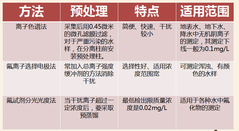 最新氟，友情的小奇跡揭秘