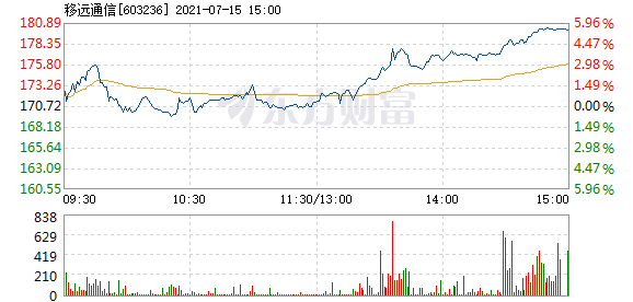 移遠(yuǎn)股票深度解析，探尋投資價值的奧秘