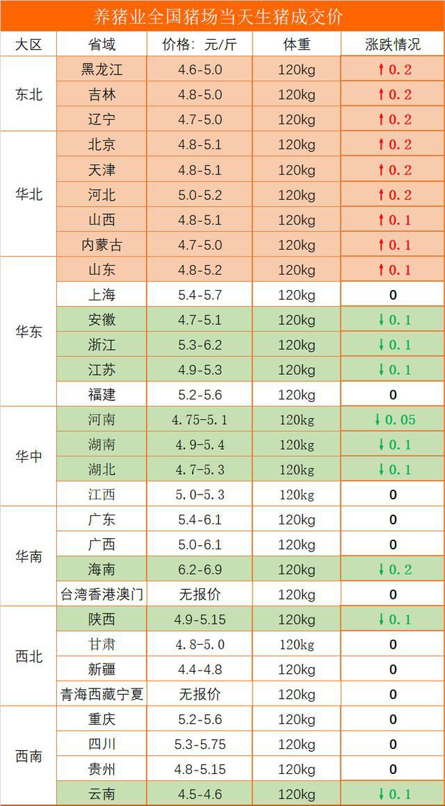 全國(guó)最新生豬價(jià)格表，科技觀察下的豬價(jià)新動(dòng)態(tài)