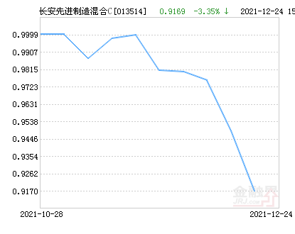 001178基金最新凈值公布，探索自然美景的理財之旅