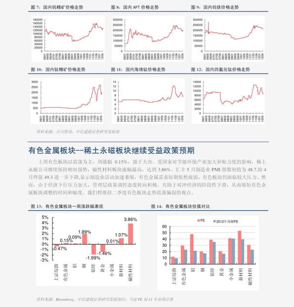 聚焦黃金市場走勢，2016年黃金價格走勢分析