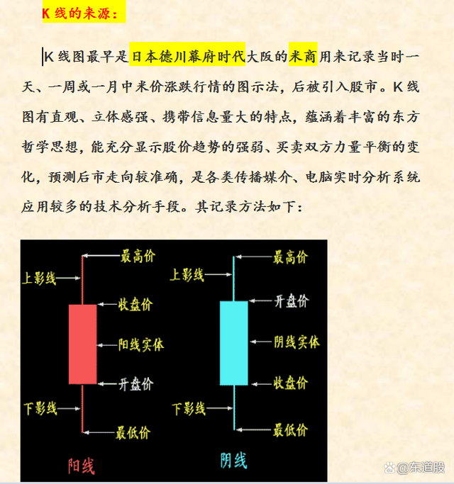 股票入門基礎(chǔ)知識(shí)圖解詳解，從入門到精通的股市指南