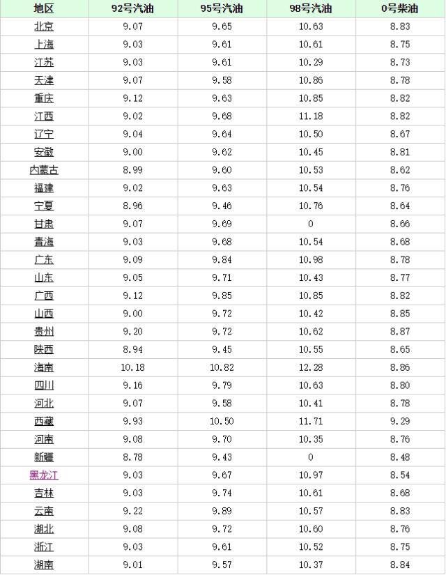 長(zhǎng)沙最新油價(jià)趨勢(shì)，科技重塑能源體驗(yàn)，引領(lǐng)未來(lái)生活革新