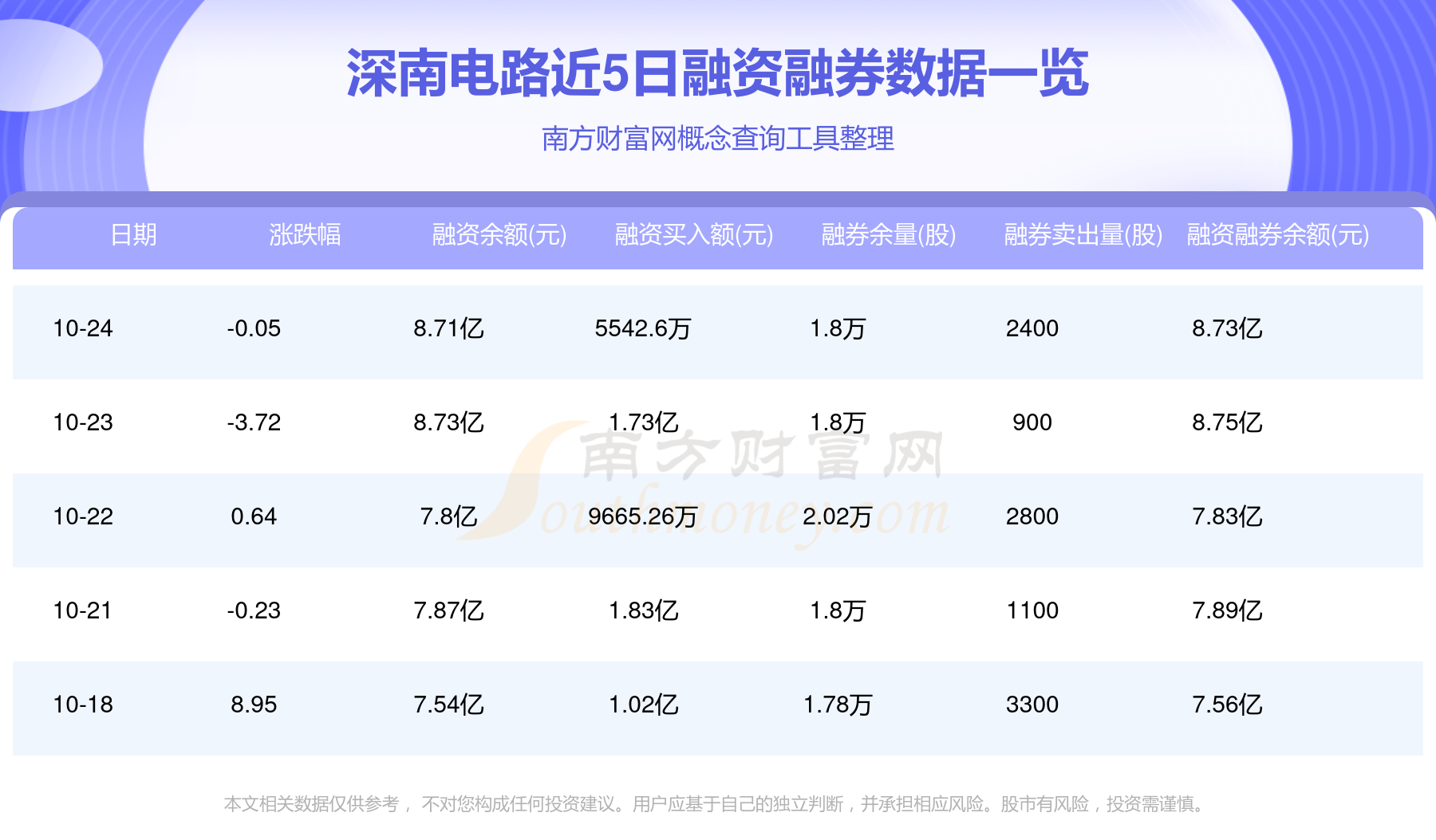深南電路股票行情，變化中的機(jī)遇，成就感的源泉，自信的投資選擇。