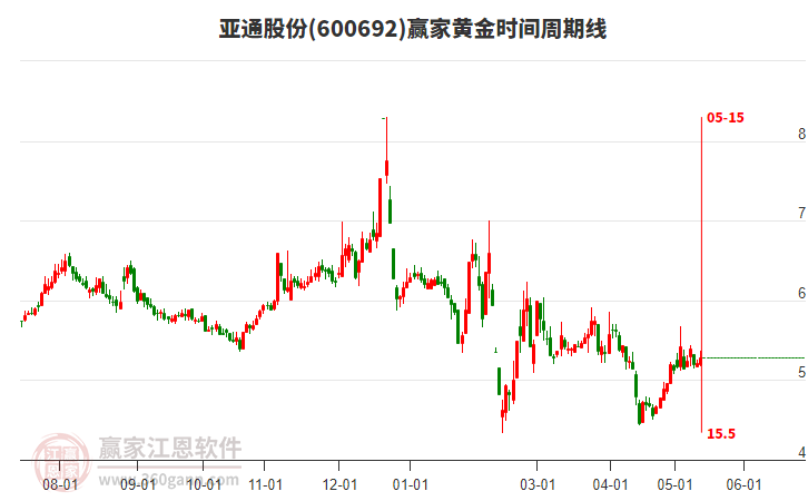 燈飾燈具 第168頁