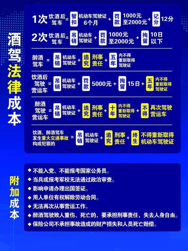 小區(qū)酒駕處理新規(guī)定，變化帶來自信，努力成就未來