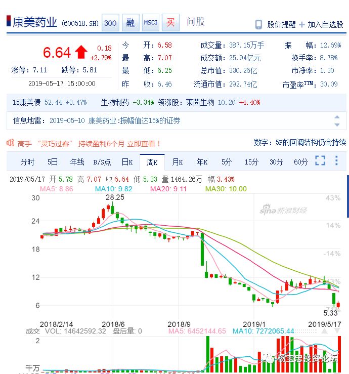 康美藥業(yè)利好消息，甜蜜福音下的愛與陪伴的溫馨故事