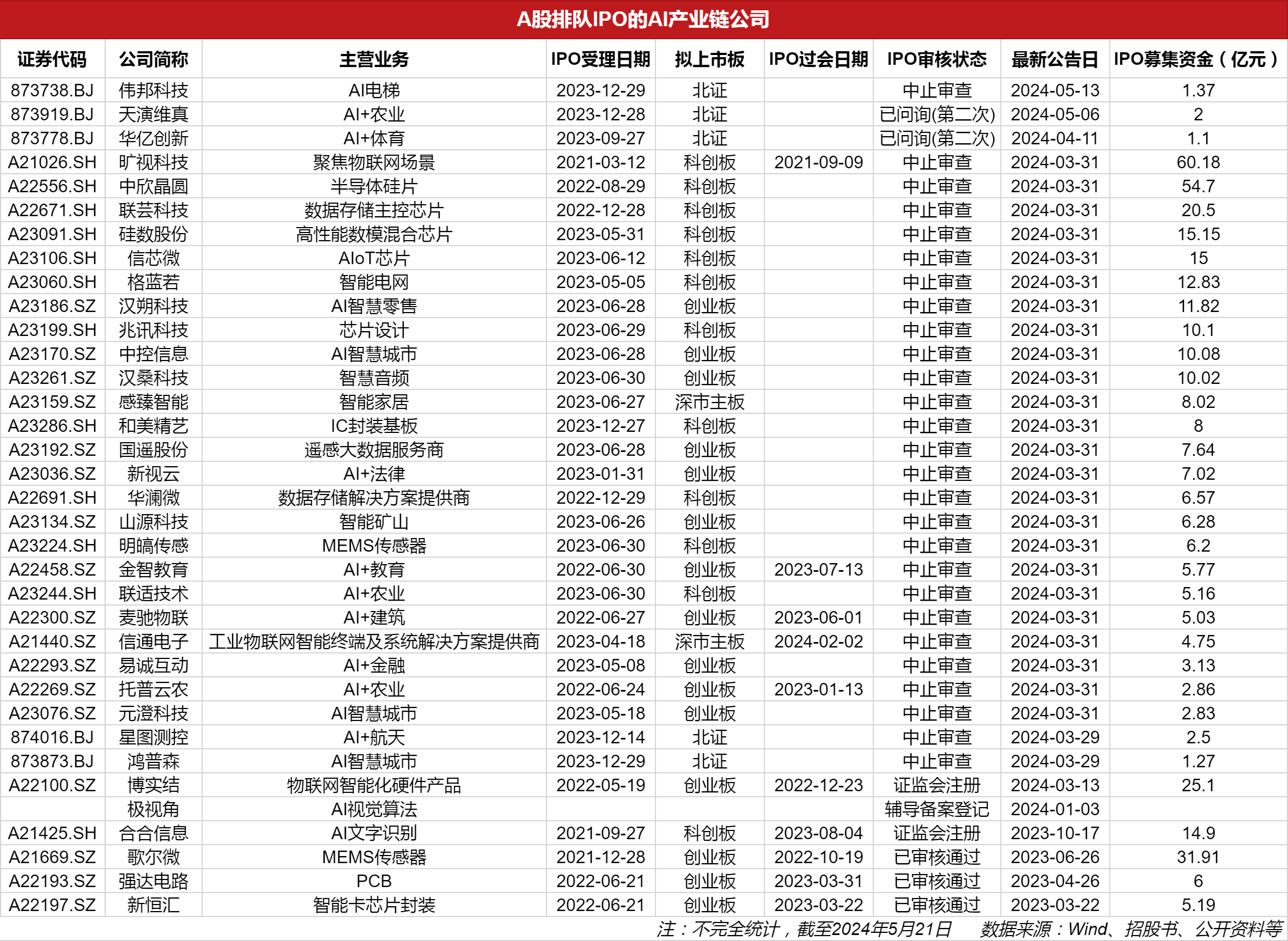 擬上市公司排隊名單背后的故事，小秘密與大家庭的溫馨之旅