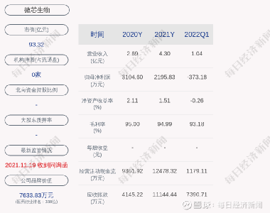 微芯生物股票，小巷中的生物科技之星閃耀成長之路