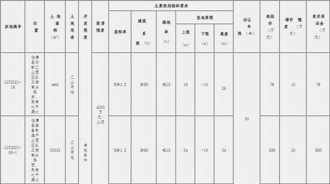 ??重磅！邯鄲臨漳最新規(guī)劃震撼發(fā)布，未來藍(lán)圖揭曉！??