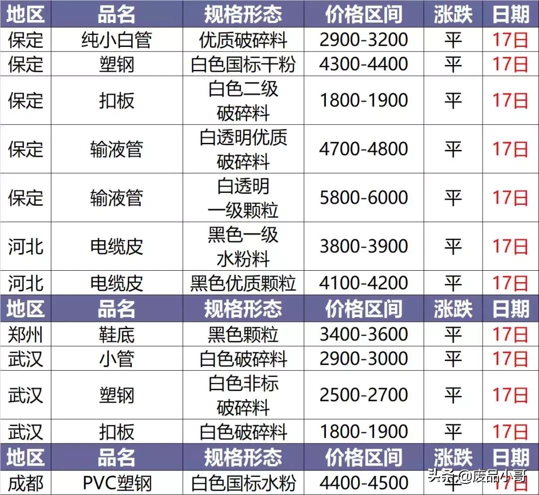 今日塑料價格行情變化，學習鑄就自信與成就之路