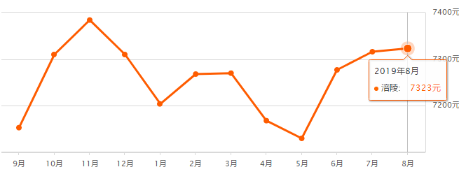 LED光源 第152頁