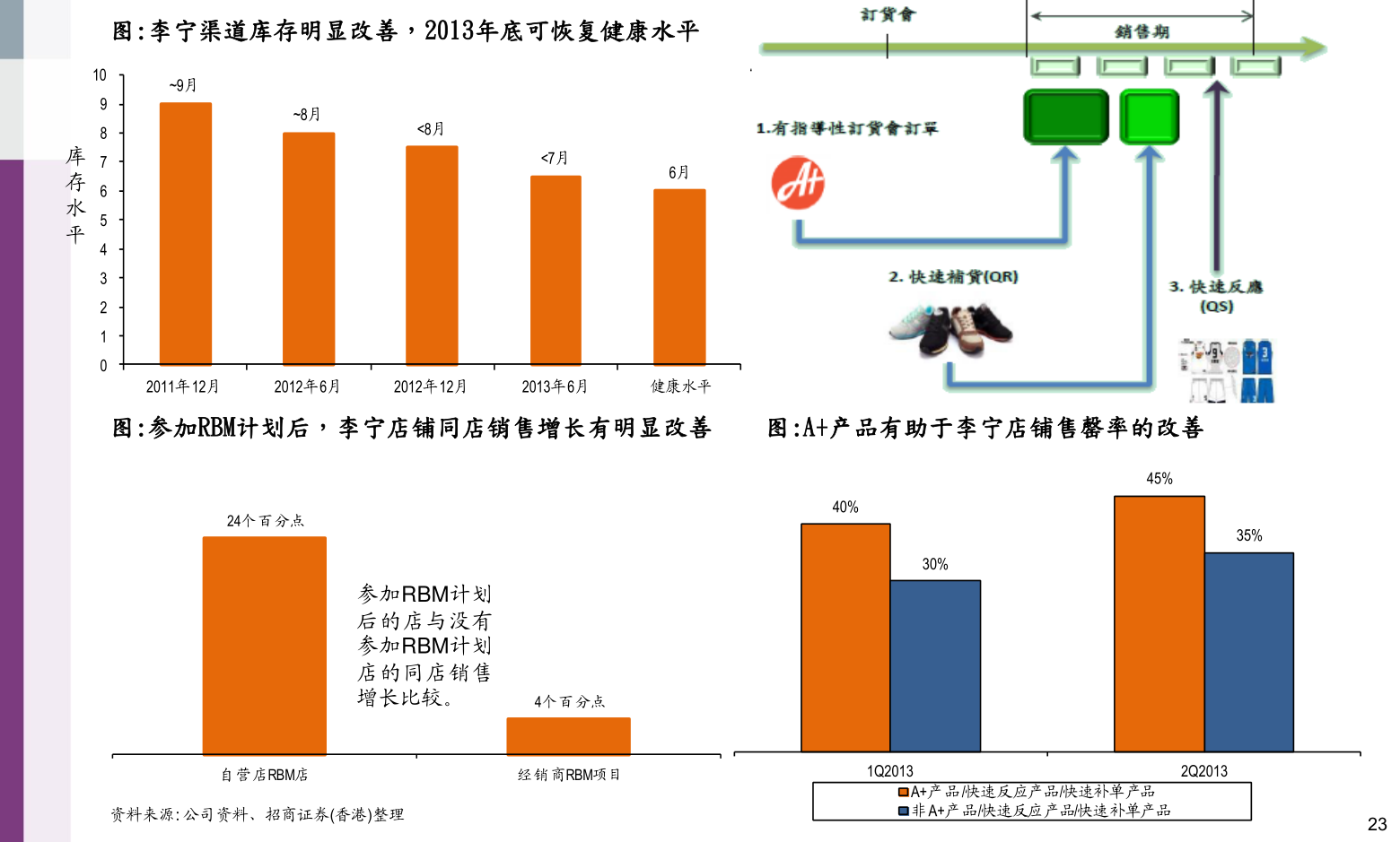 美的集團(tuán)股票代碼，小巷深處的投資寶藏之門