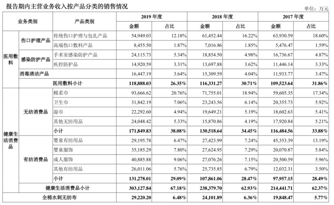 全棉時代上市指南，步驟詳解與必備攻略