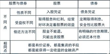 股東質(zhì)押股票的利弊權(quán)衡，利弊分析及其影響
