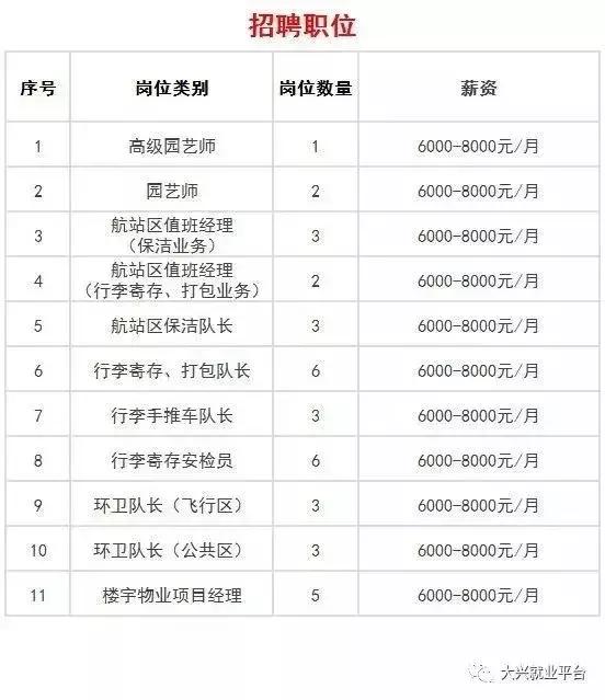 園林綠化最新職位招聘啟事，開(kāi)啟綠色職業(yè)之旅