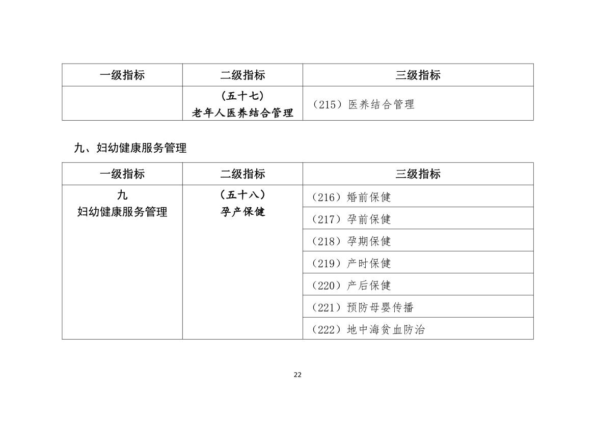 最新公共衛(wèi)生管理規(guī)范，科技引領(lǐng)健康未來之路