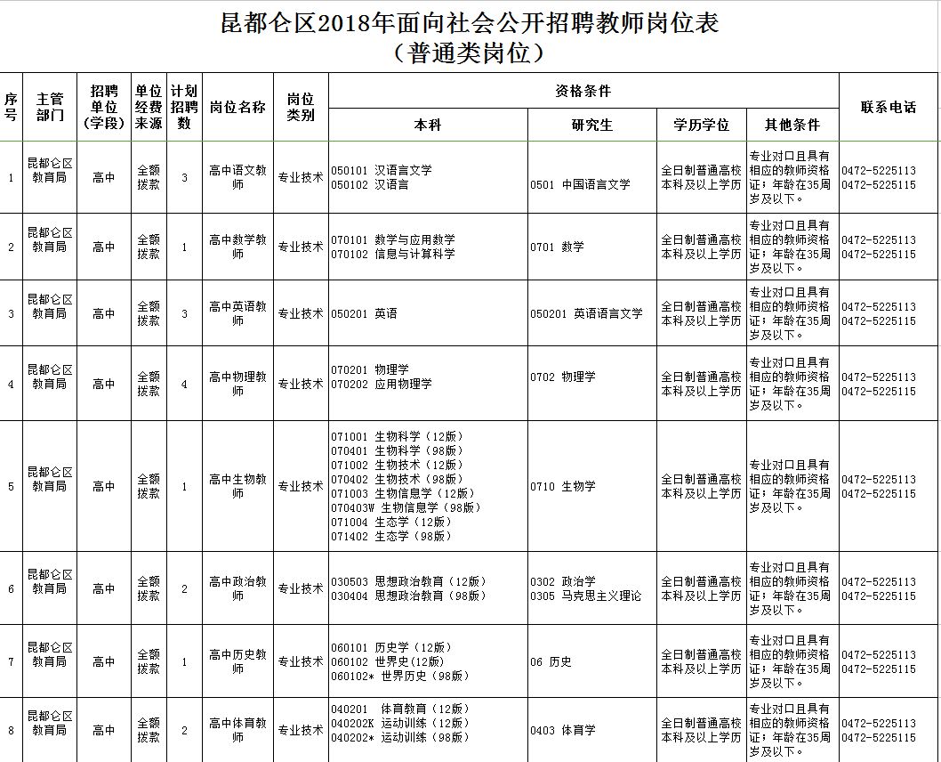 東河區(qū)最新職位招聘啟航，學習、變化與自信的啟程之旅